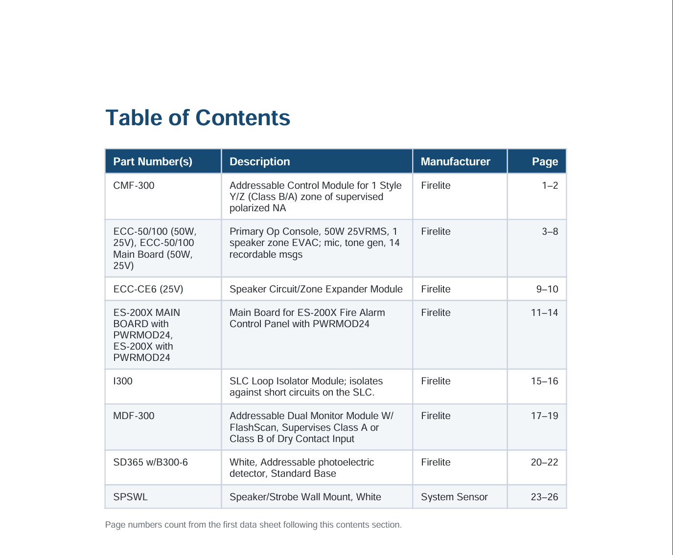 Table of contents in the finished submittal book